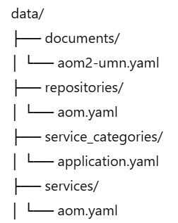 /infra/otc-metadata-rework/raw/branch/main/otc_metadata/data/folder_structure.png